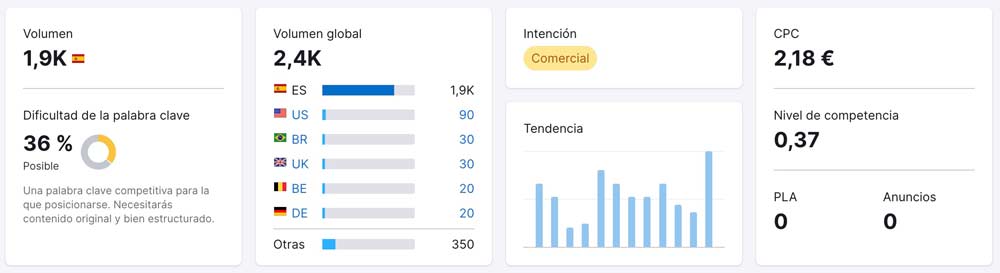 Posicionamiento SEO para clínicas dentales