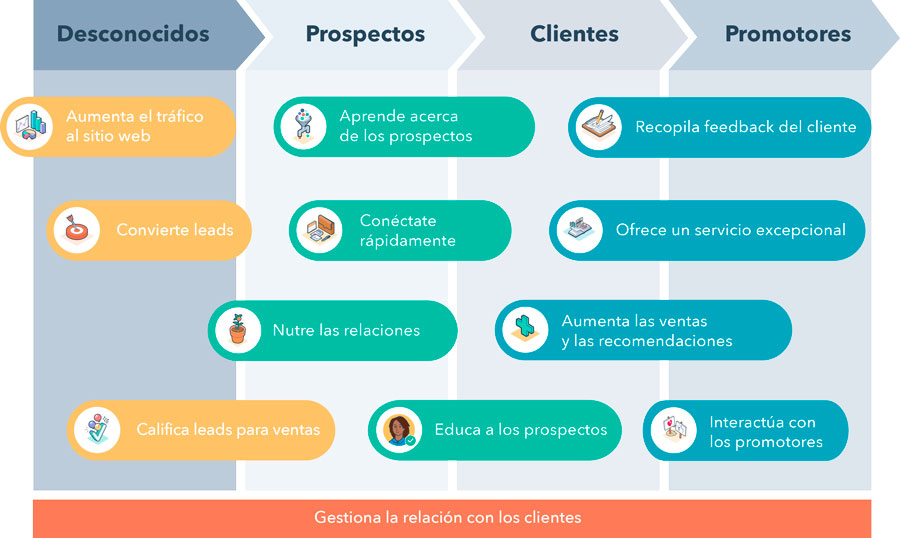 Funnel de ejemplo