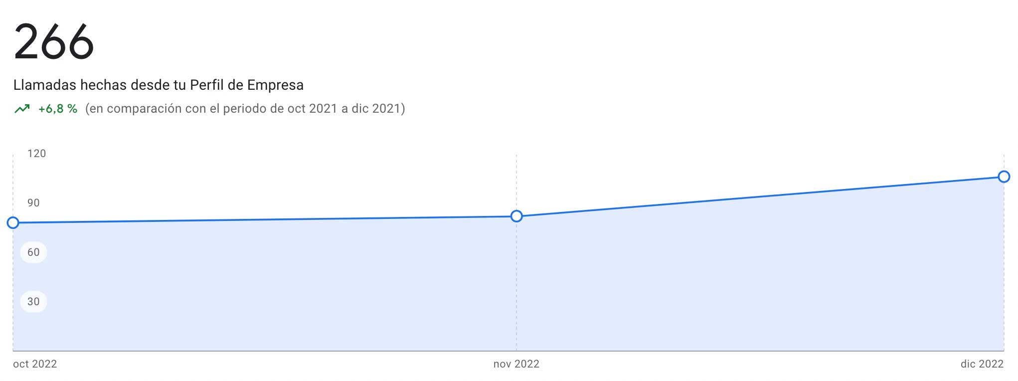 SEO Local dentistas